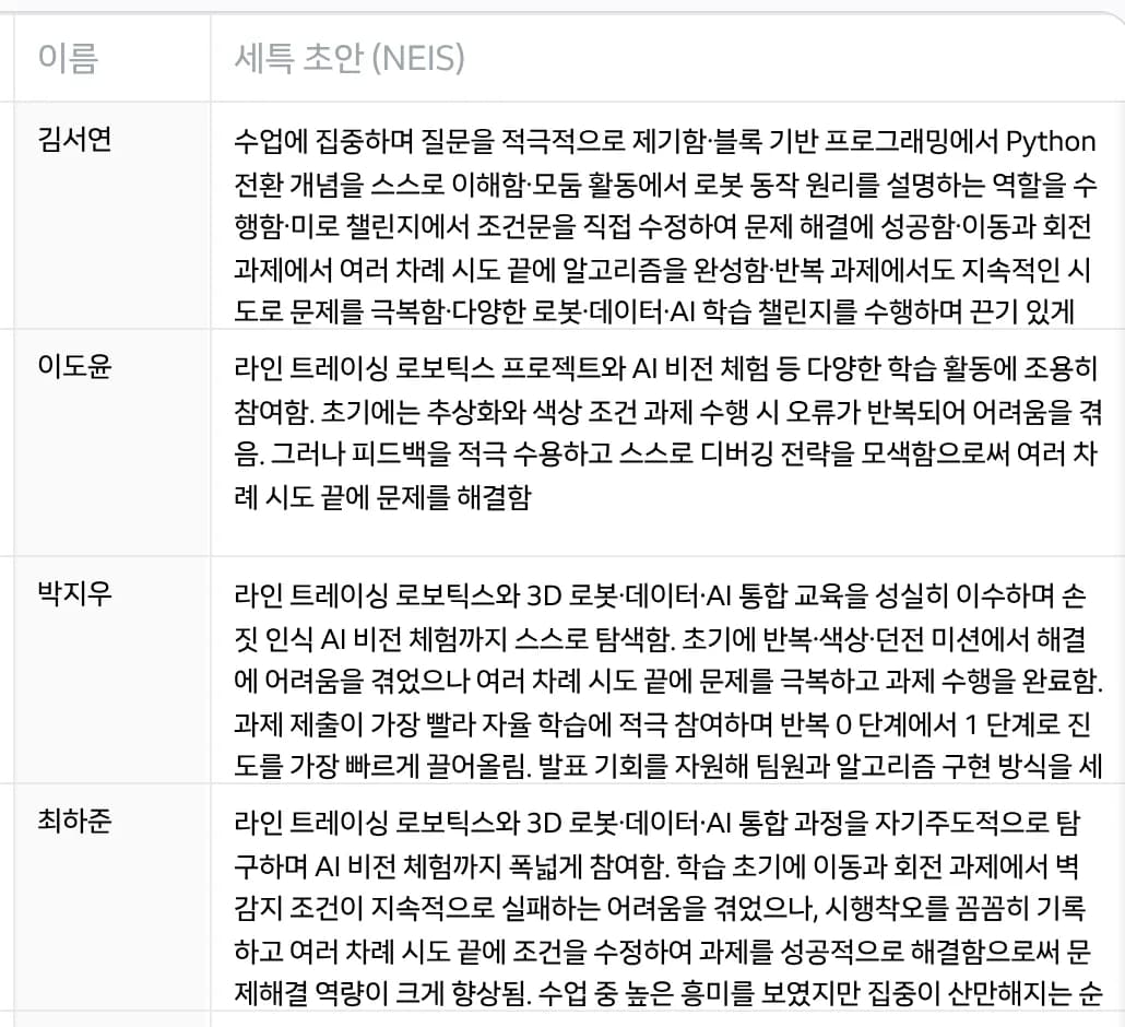 Robovia 세특 일괄 작성 화면 일부. 학생 4명의 관찰 키워드 열 옆에 AI가 쓴 세특 초안이 네댓 줄씩 보인다